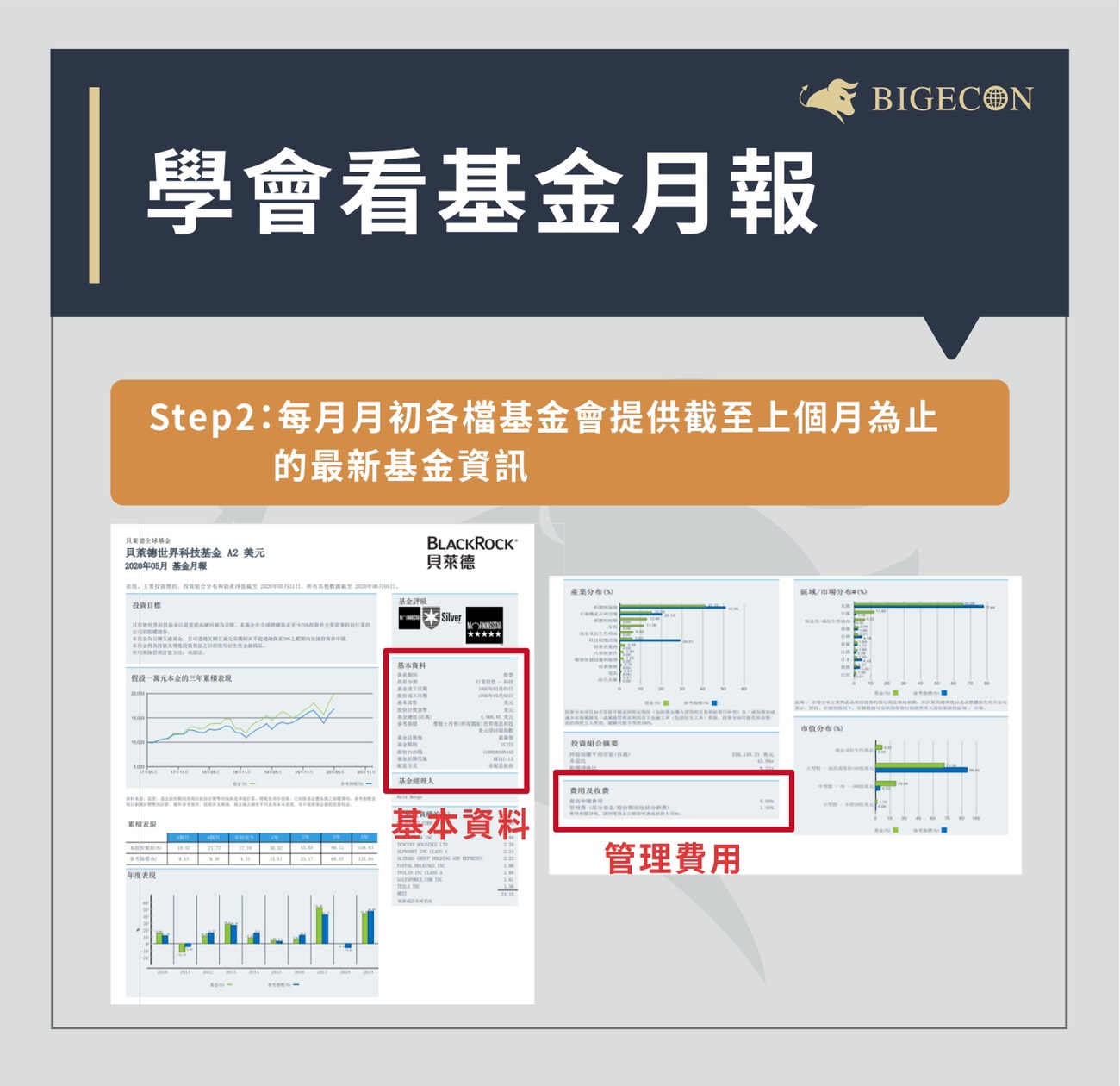 BIGECON | 站在巨人的肩膀上看經濟