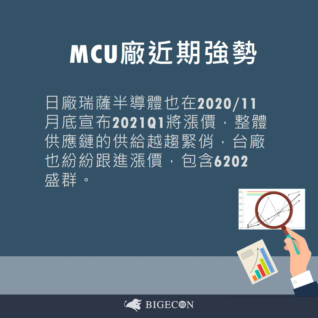 Mcu出頭天 6202盛群 Bigecon