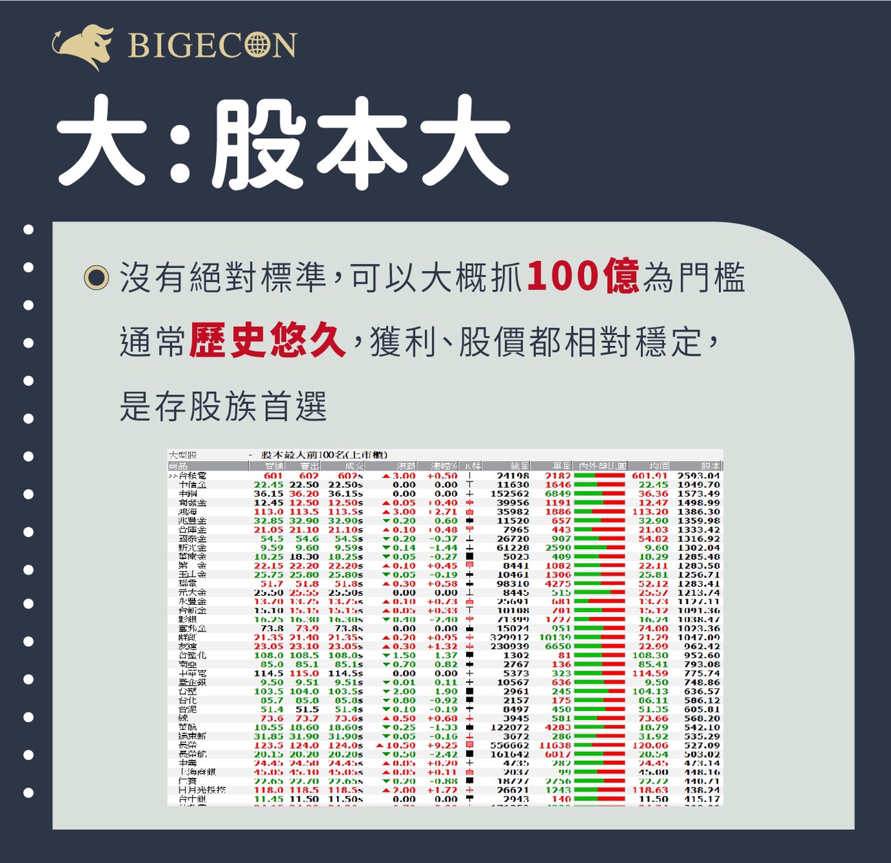 2021除權息建議策略 Bigecon